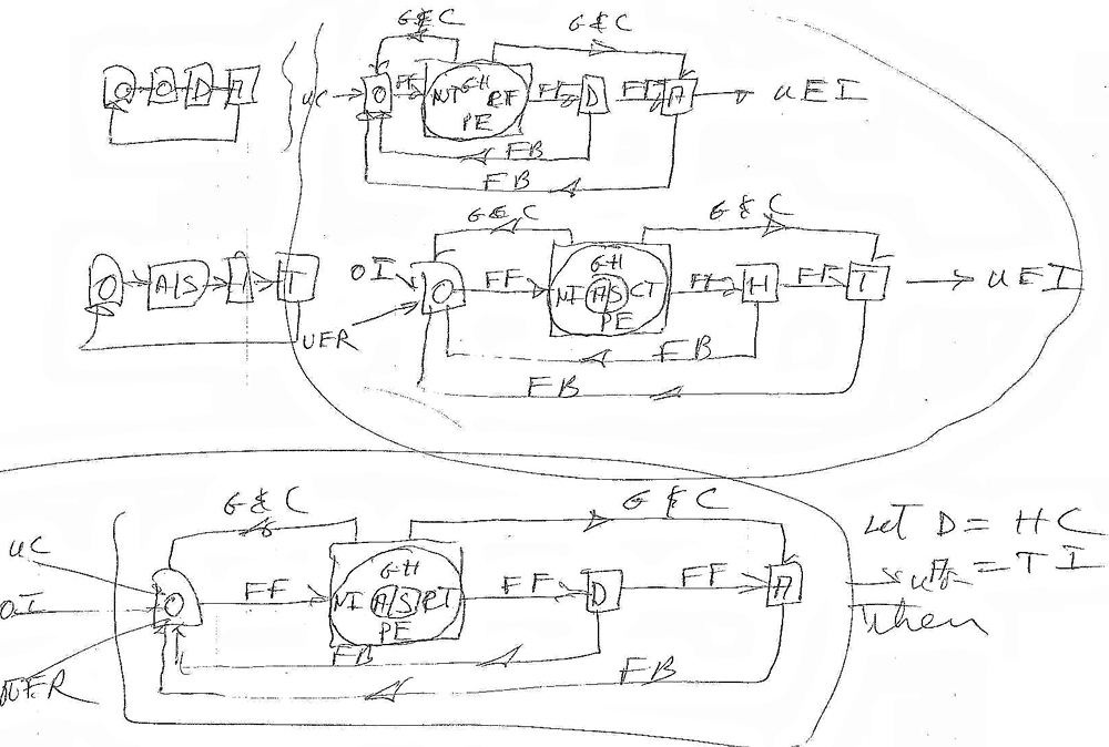 Skizze der OODA-Loop von John Boyd