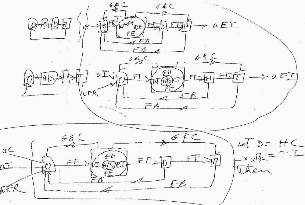 Skizze der OODA-Loop von John Boyd selbst